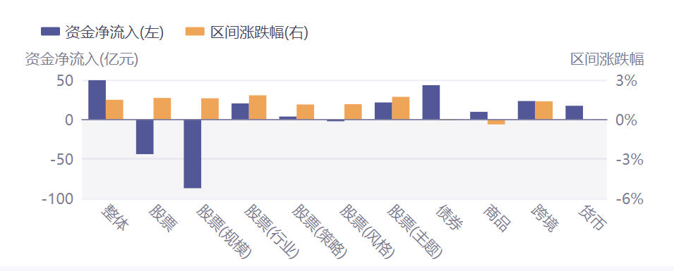 突破4.8万亿！谁在推动ETF市场狂奔？