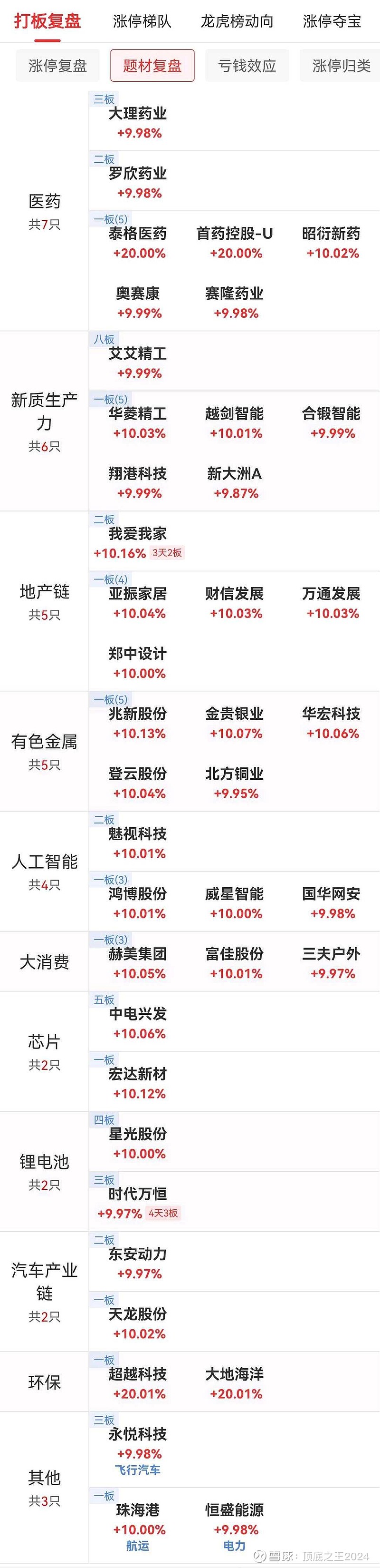 晶赛科技龙虎榜数据（8月19日）