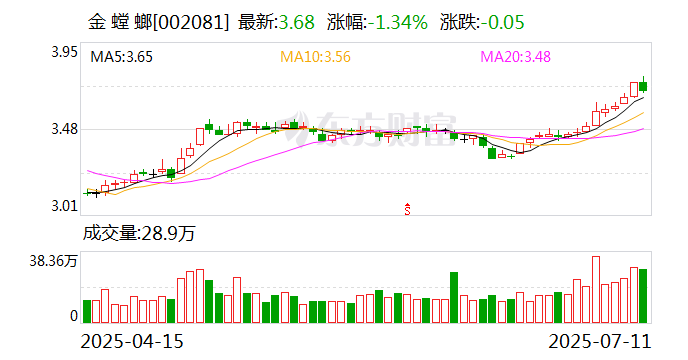 第一医药：8月18日召开董事会会议
