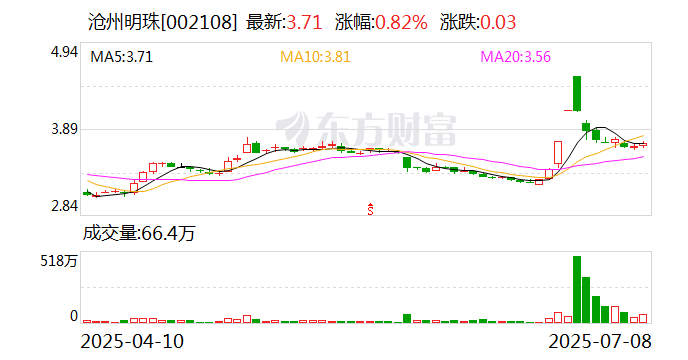 第一医药：8月18日召开董事会会议