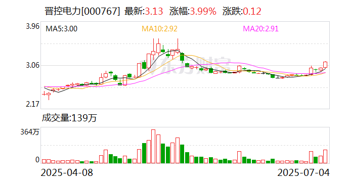 第一医药：8月18日召开董事会会议