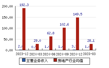 招金黄金：上半年净利润4469.46万元 同比扭亏