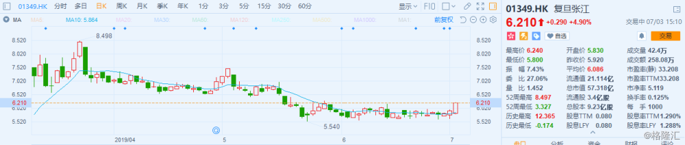 广东建工以4.7亿元收购5家光伏发电公司项目100%股权