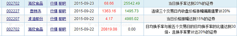 海能技术8月19日龙虎榜数据