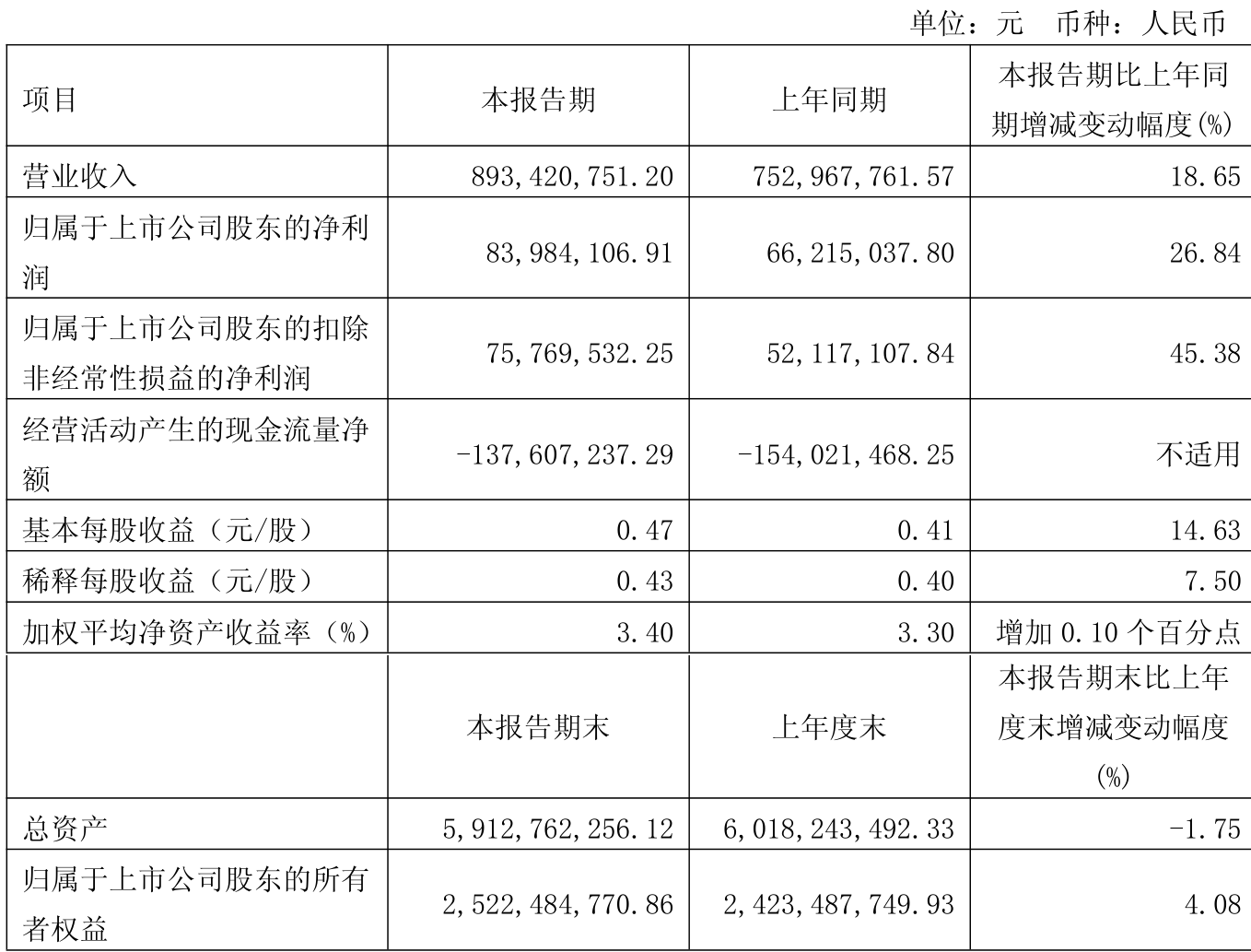 方盛股份换手率40.12%，龙虎榜上榜营业部合计净买入97.38万元
