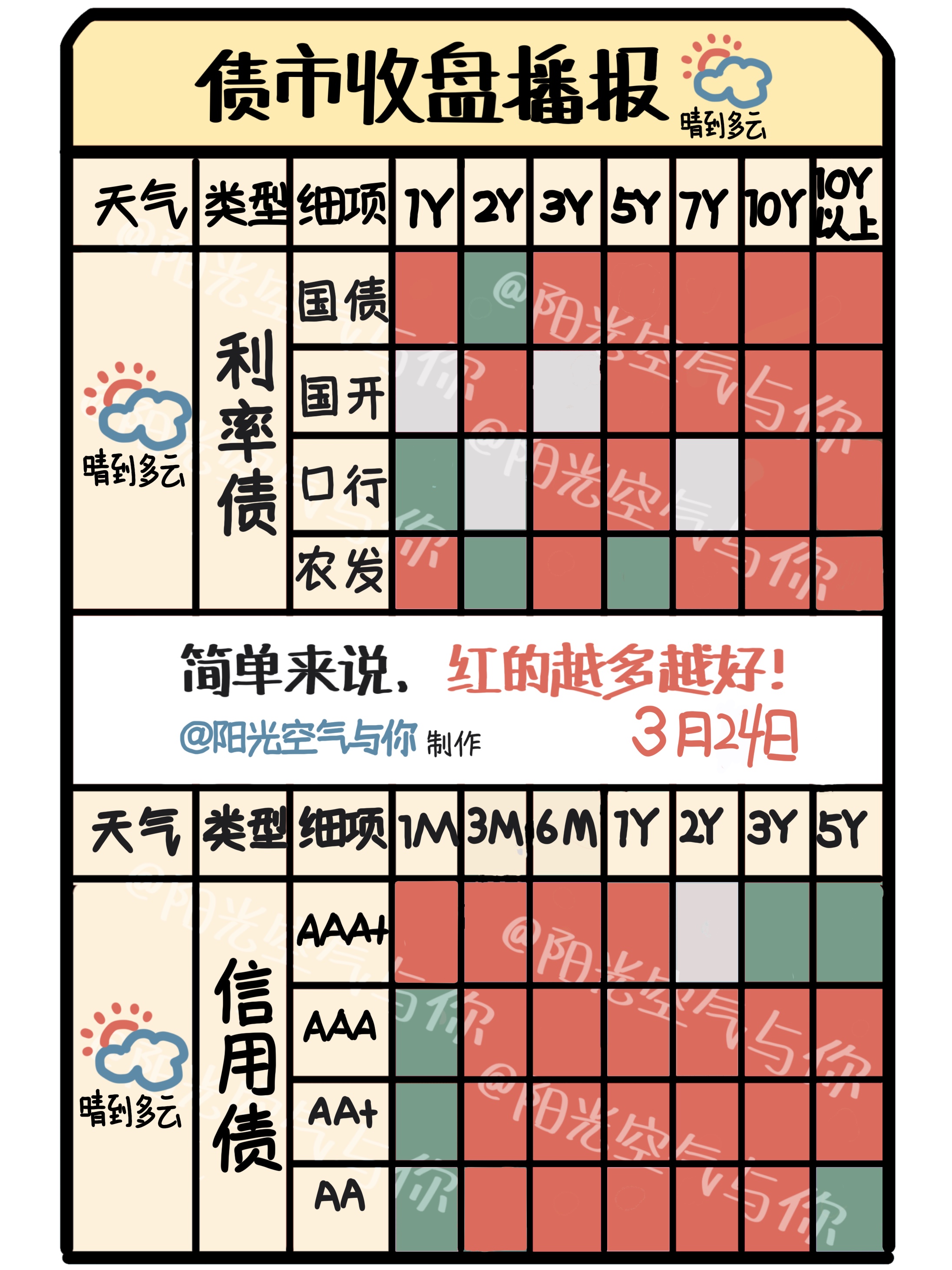 债市收盘|8月LPR报价按兵不动，30年国债收益率日间振幅达5bp