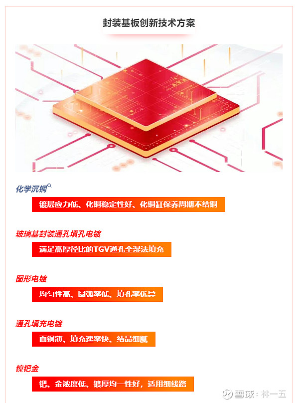 光华股份：公司研发的电子封装材料用聚酯树脂属于特殊用途聚酯树脂