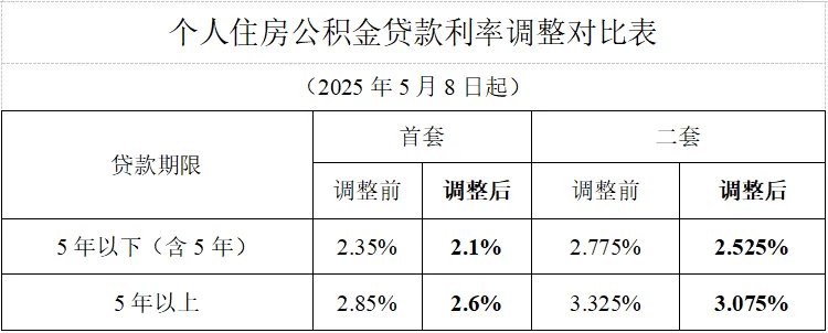 广州住房公积金管理中心印发广州商业性个人住房贷款转住房公积金个人住房贷款实施办法（暂行）