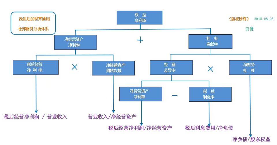 7月纯债型券商和保险资管产品回报环比腰斩，权益类收益环比大增