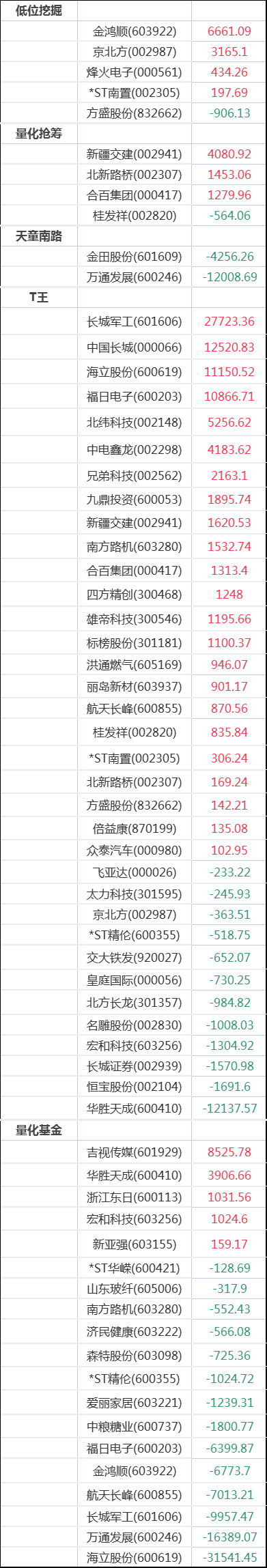 方盛股份8月20日龙虎榜数据