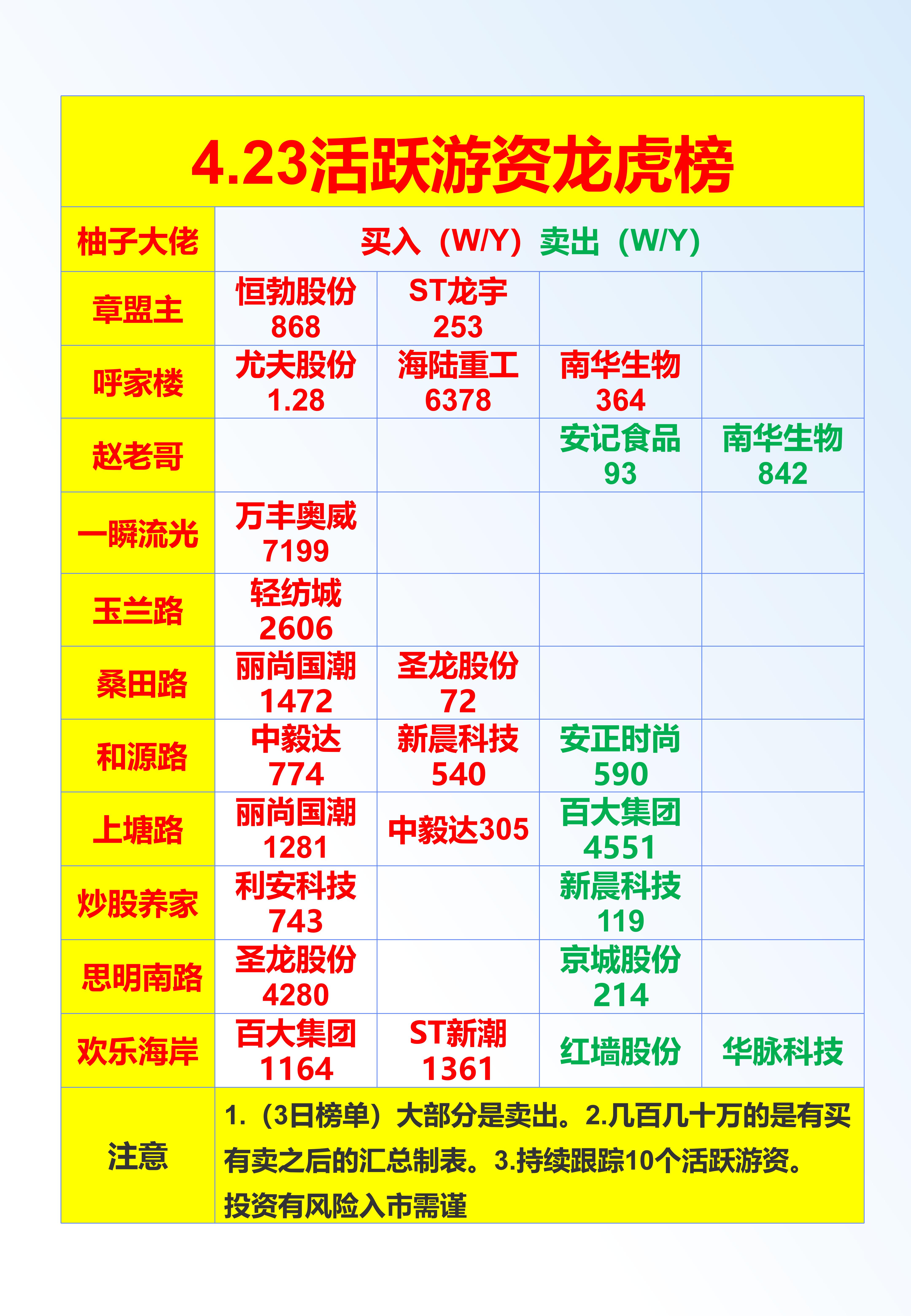 方盛股份8月20日龙虎榜数据