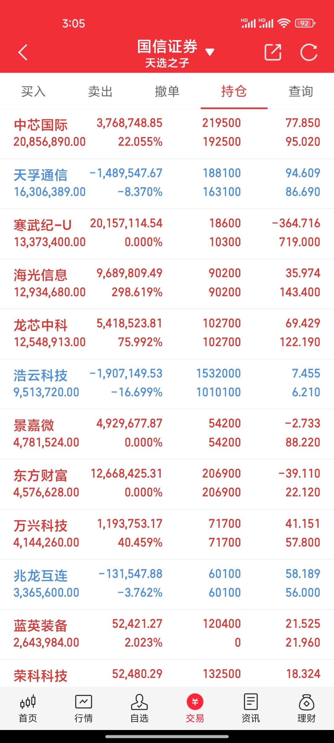 大智慧跌停，沪股通龙虎榜上买入1.26亿元，卖出1.45亿元