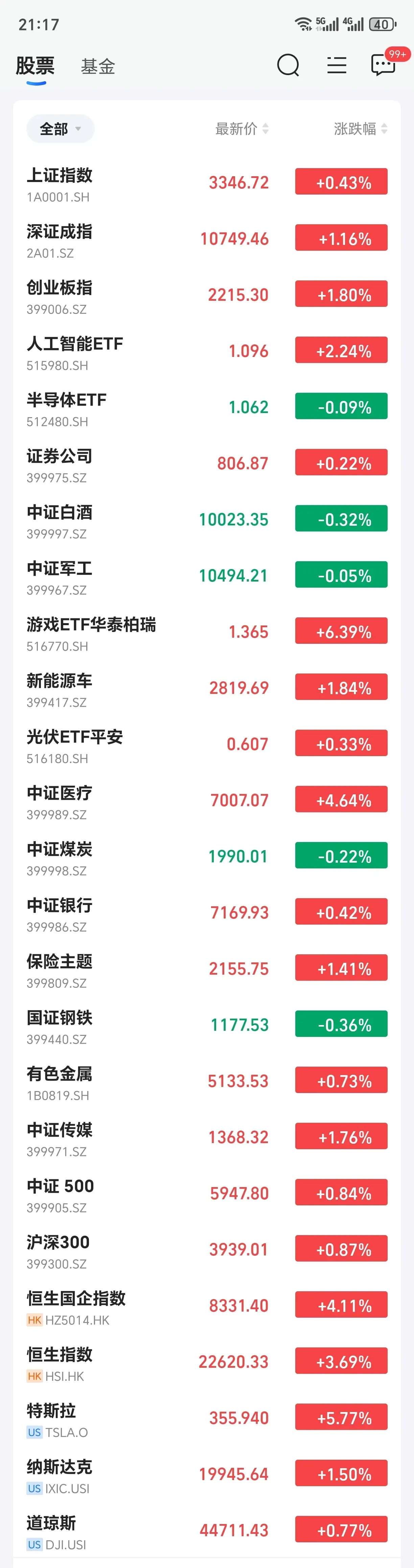 大智慧跌停，沪股通龙虎榜上买入1.26亿元，卖出1.45亿元