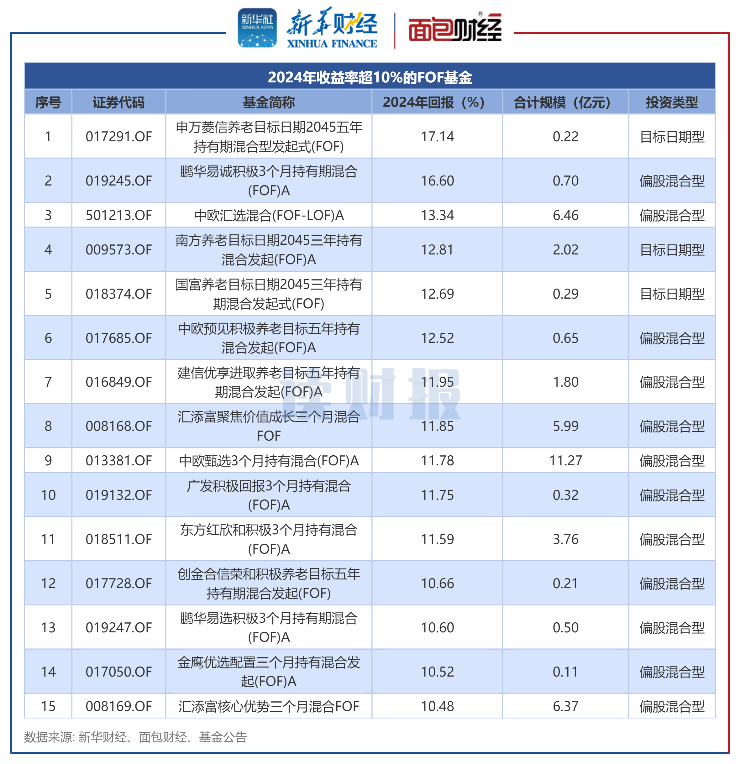通信ETF（515880）昨日净流入超1.4亿，行业景气度获市场关注