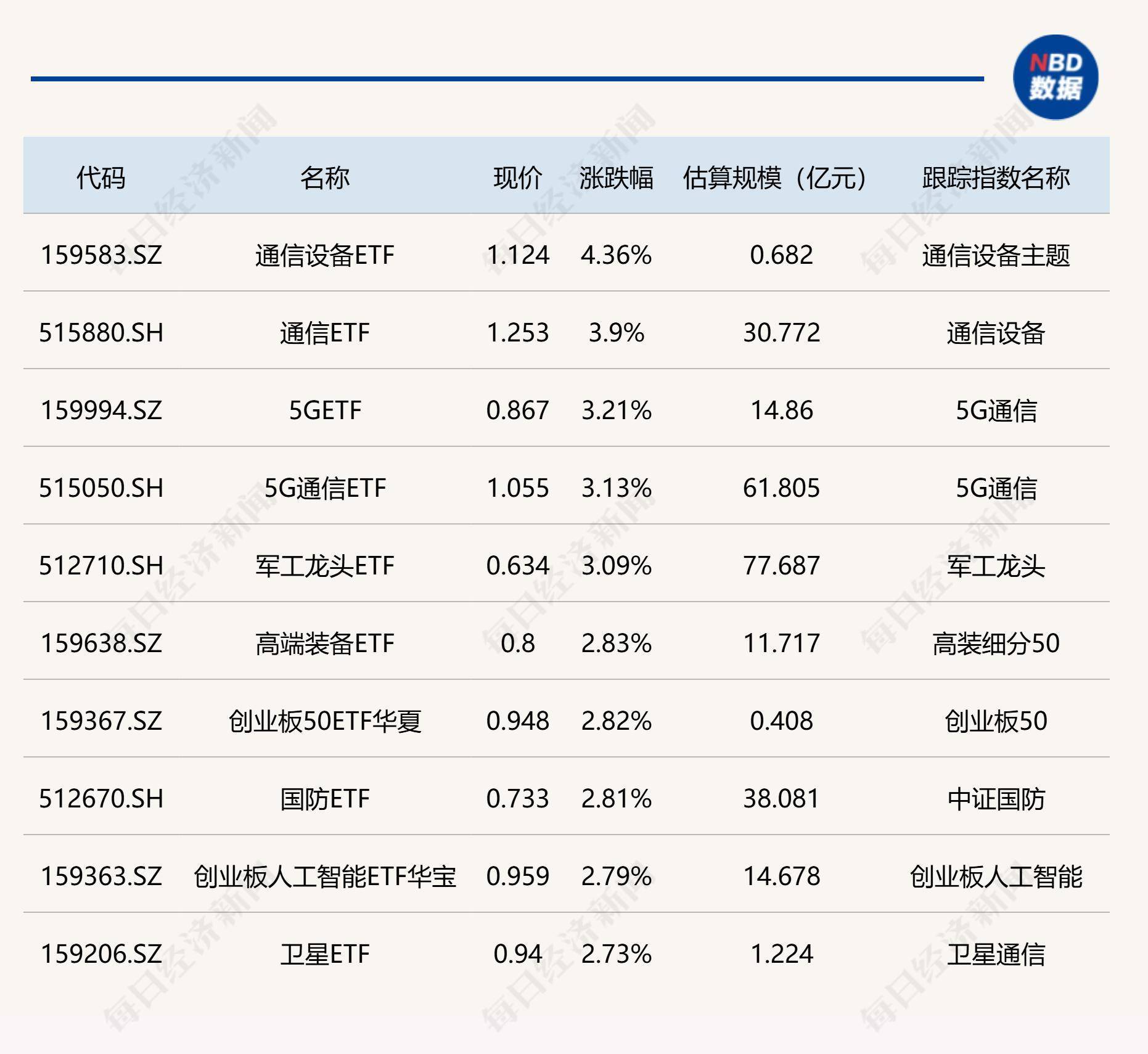 通信ETF（515880）昨日净流入超1.4亿，行业景气度获市场关注