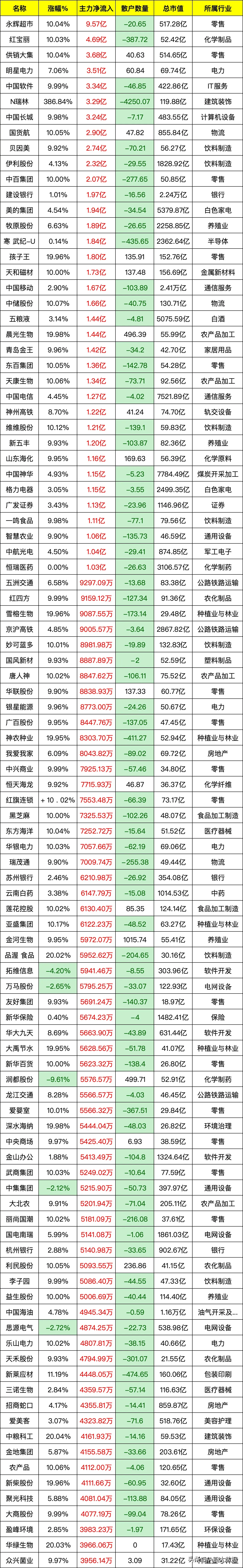 多资产配置穿越市场波动 82只含权基金成佼佼者