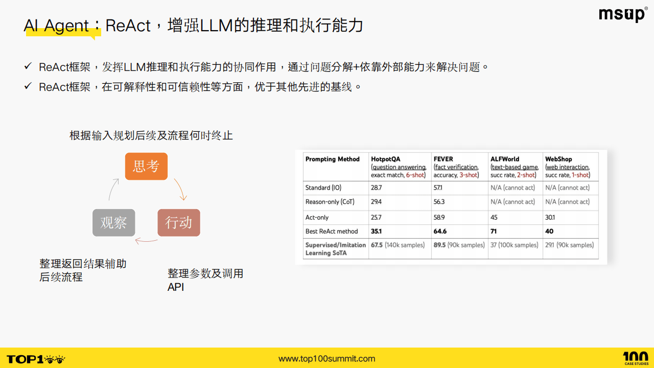 观察｜银行力推AI Agent落地：冷思考下，不敢不卷