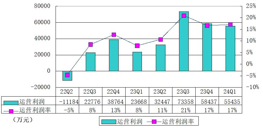 奇富、信也、乐信净利大增，助贷业“重资本”模式卷土重来