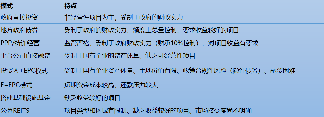 超10万亿存量PPP项目迎新政护航，多地已先行先试专项债偿还项目资金