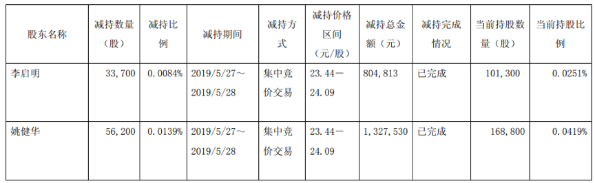 众合科技：二季度业绩改善明显，低空经济与低轨布局加速落地