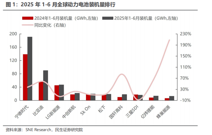 硅业分会：硅片价格持稳运行为主
