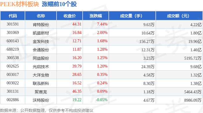 肯特股份最新股东户数环比下降10.62%