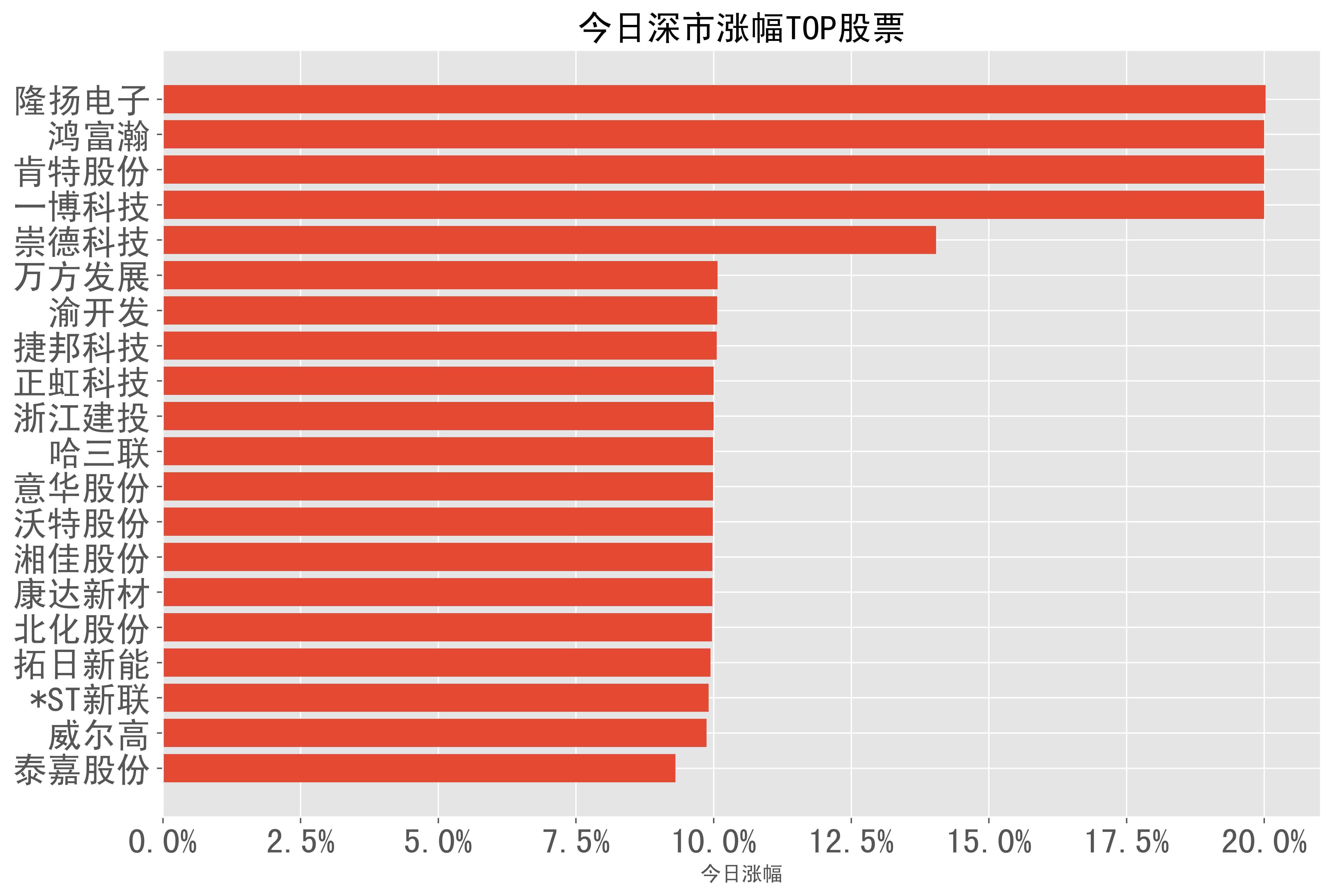 肯特股份最新股东户数环比下降10.62%