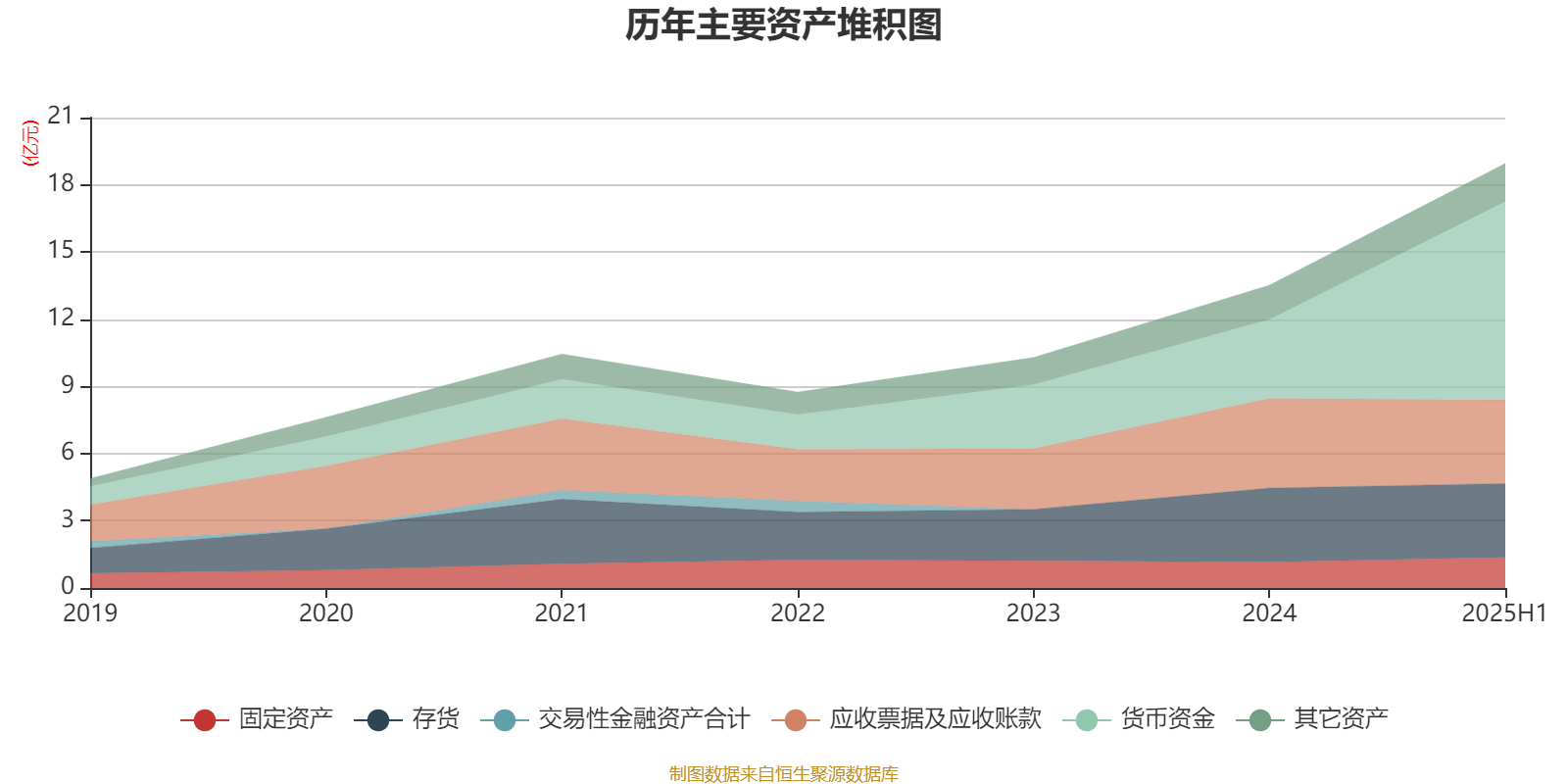 康龙化成：2025年半年度净利润约7.01亿元，同比下降37%