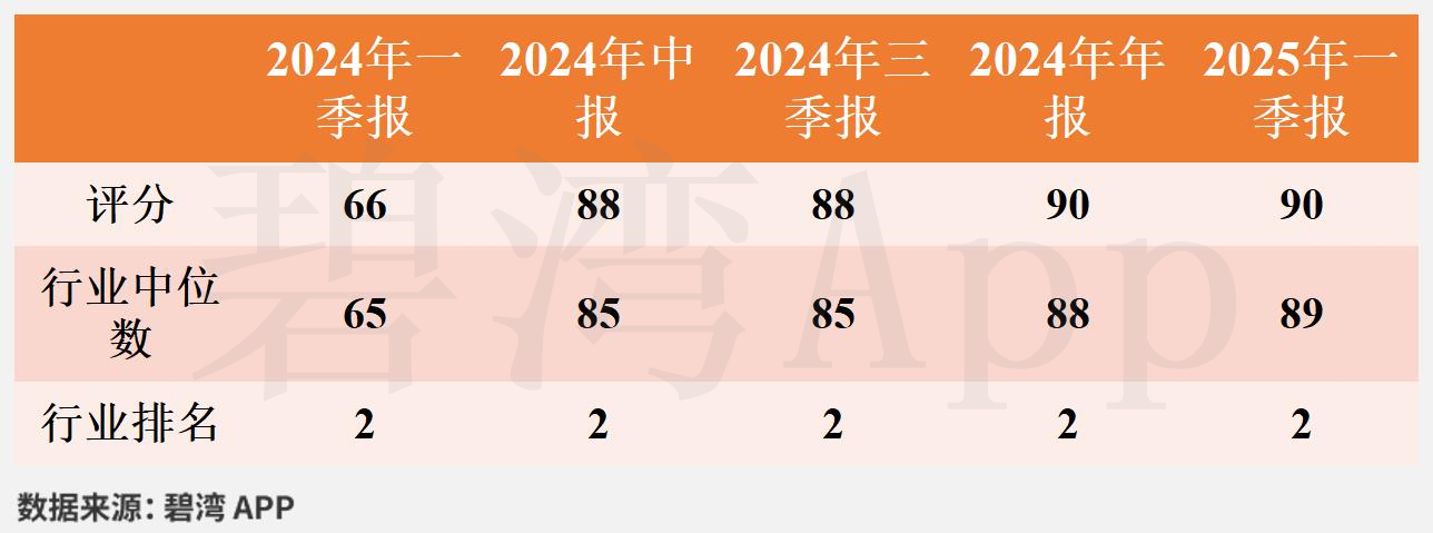 东阿阿胶：上半年净利润同比增长10.74% 拟10派12.69元