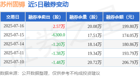 苏州固锝半年报：双主业深耕筑根基，现金流大幅改善
