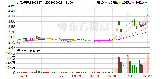 三未信安龙虎榜：营业部净买入2351.56万元