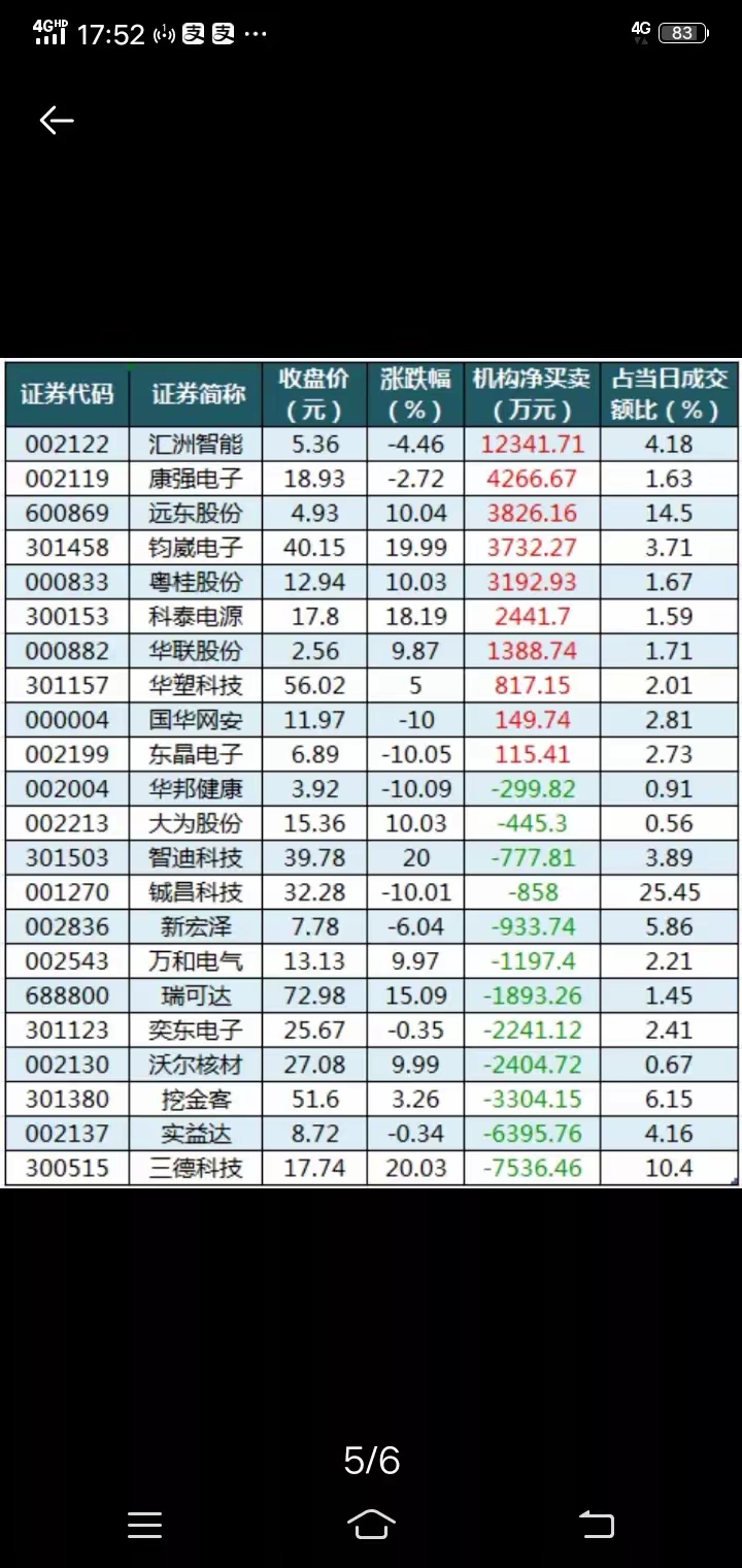 三未信安龙虎榜：营业部净买入2351.56万元
