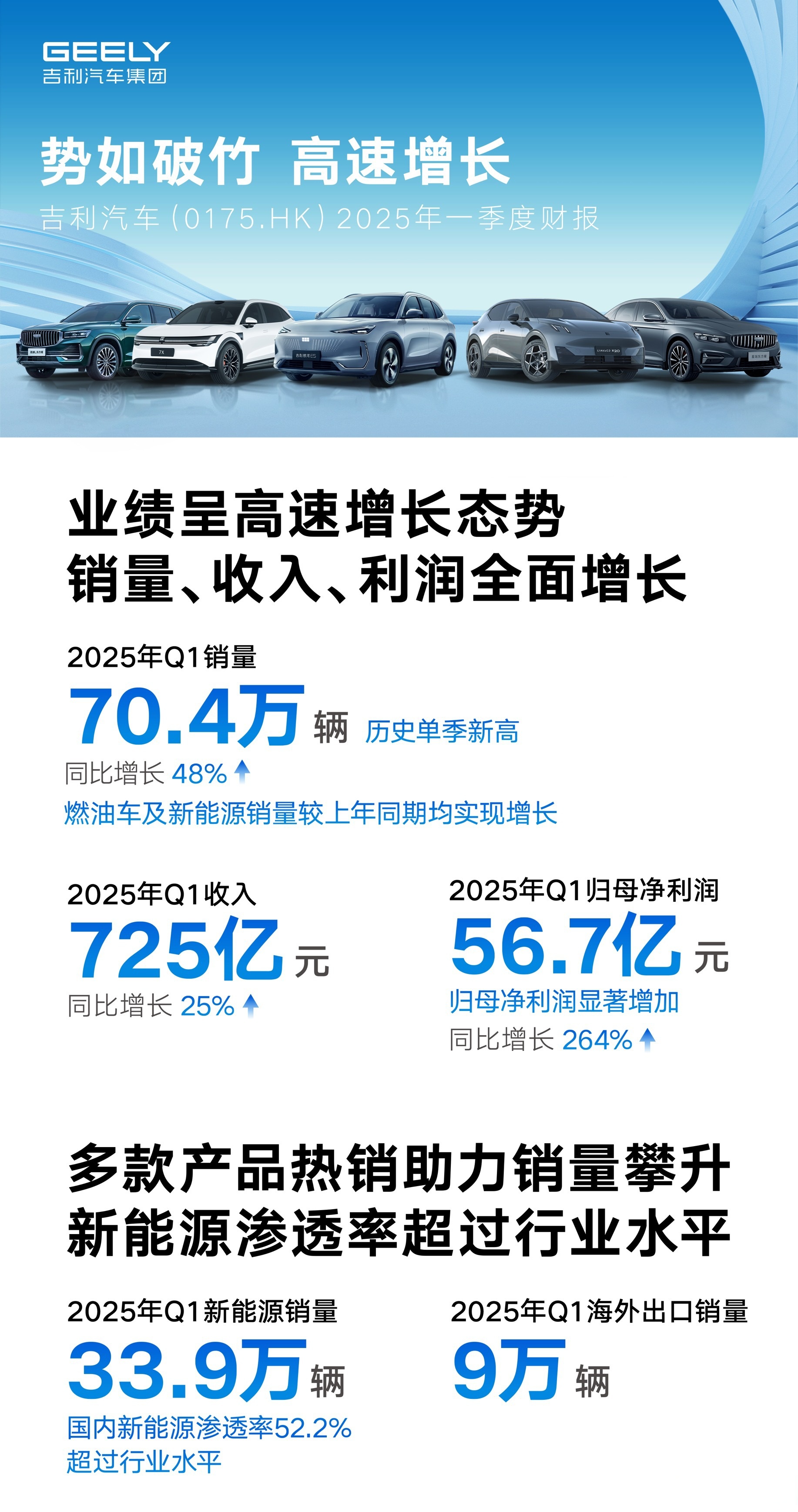 蜂助手2025半年报：营业收入同比增长33.83%，多板块协同构建发展新优势