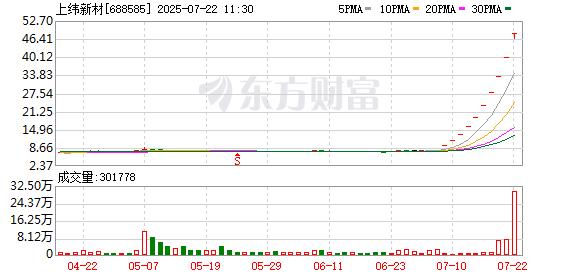 蜂助手2025半年报：营业收入同比增长33.83%，多板块协同构建发展新优势