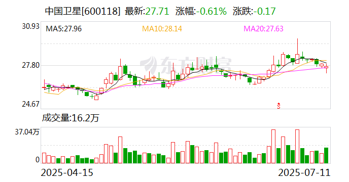 森远股份：2025年半年度净利润约832万元