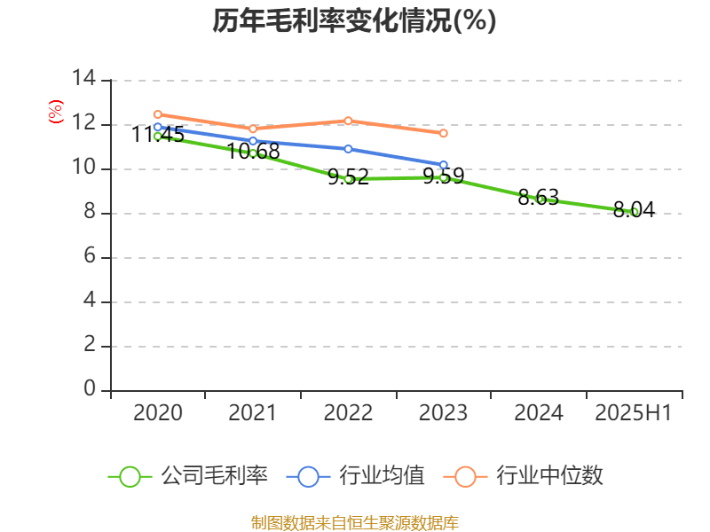 森远股份：2025年半年度净利润约832万元