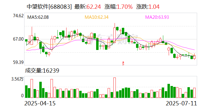 首都在线：8月21日召开董事会会议