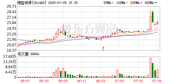 首都在线：8月21日召开董事会会议