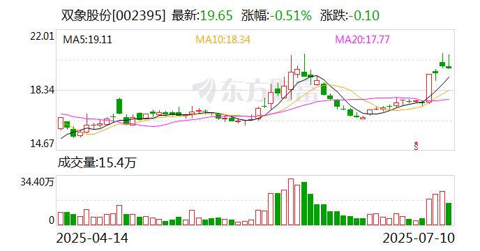 首都在线：8月21日召开董事会会议