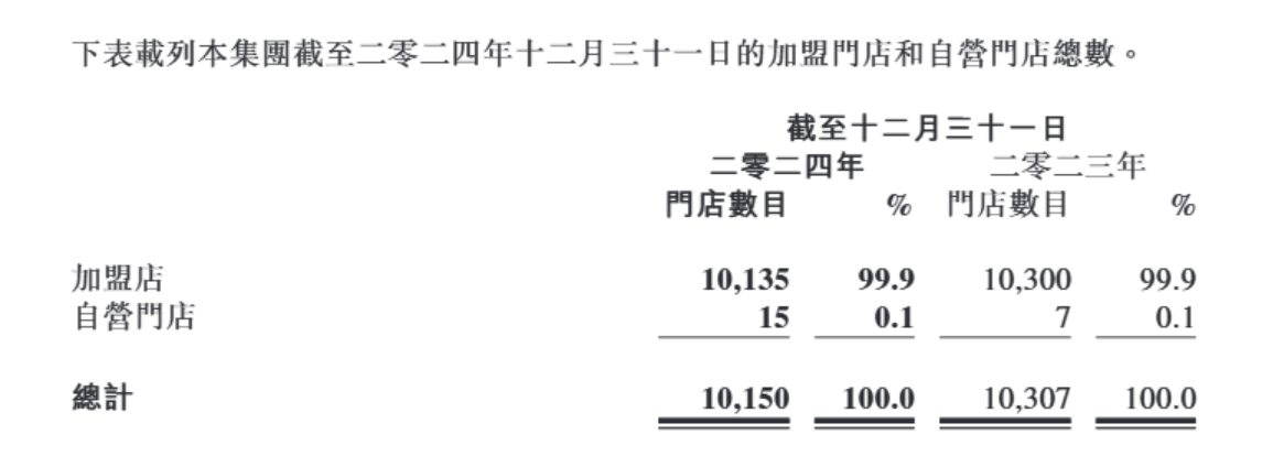 移卡上半年利润3.83亿元，海外业务交易量已超过去年全年