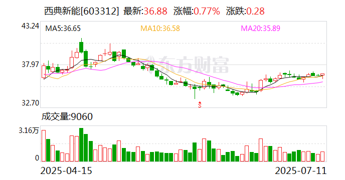 移卡上半年利润3.83亿元，海外业务交易量已超过去年全年