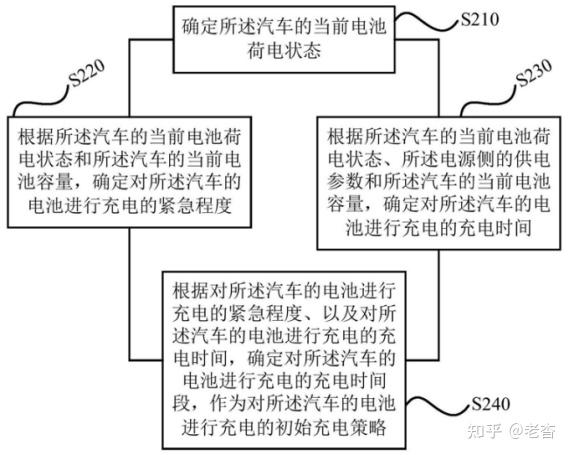 格力电器获得发明专利授权：“一种控制方法、装置、电子设备、存储介质及机器设备”