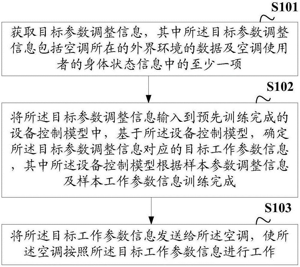 格力电器获得发明专利授权：“一种控制方法、装置、电子设备、存储介质及机器设备”