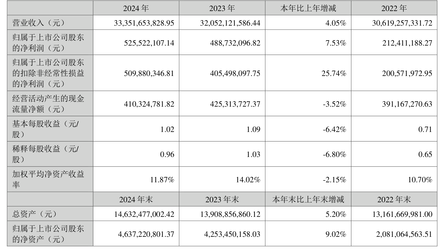 罗普特：2025年半年度净利润约-4737万元