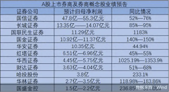 14天8板大牛股突然公告：上半年净亏损2.32亿元！