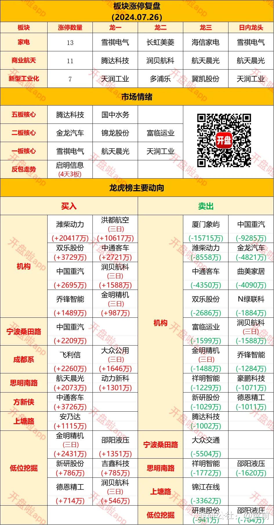 御银股份龙虎榜数据（8月22日）