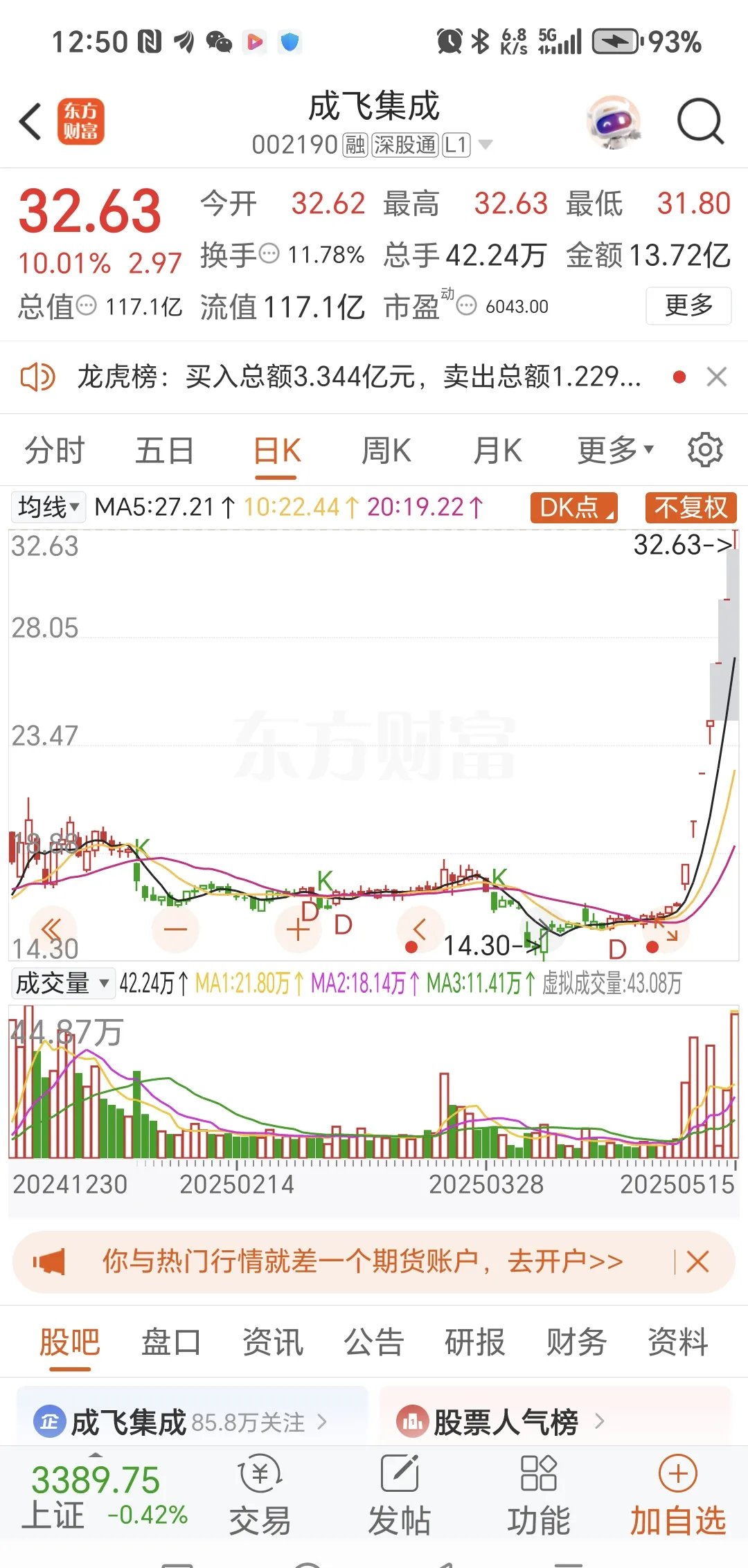 解密主力资金出逃股 连续5日净流出513股
