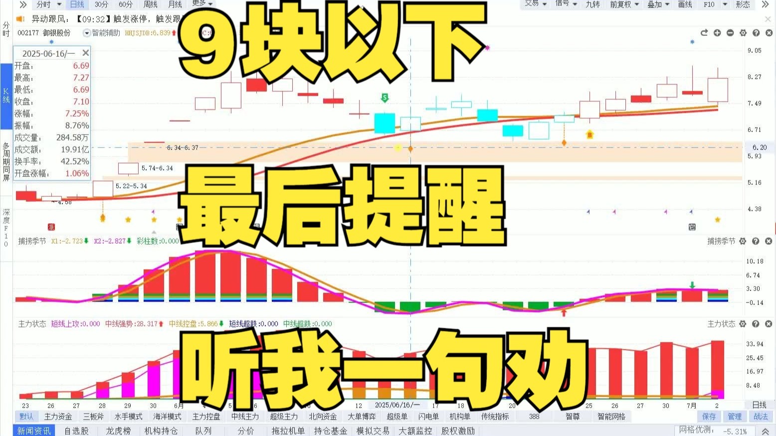 御银股份龙虎榜数据（8月22日）