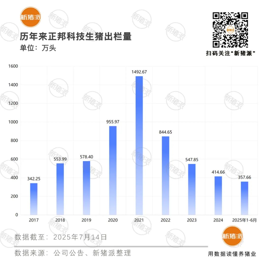 新五丰：2025年上半年净利润约4523万元