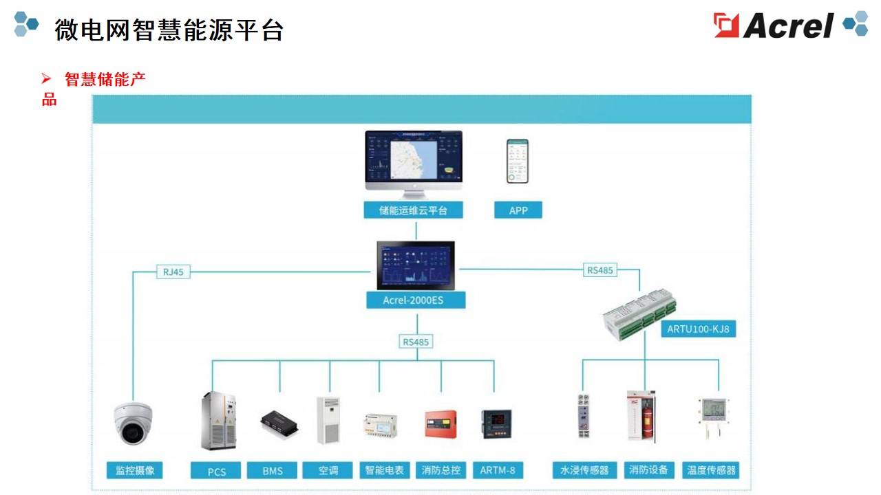 和展能源：库伦旗30万千瓦源网荷储一体化项目获通辽市能源局批准同意